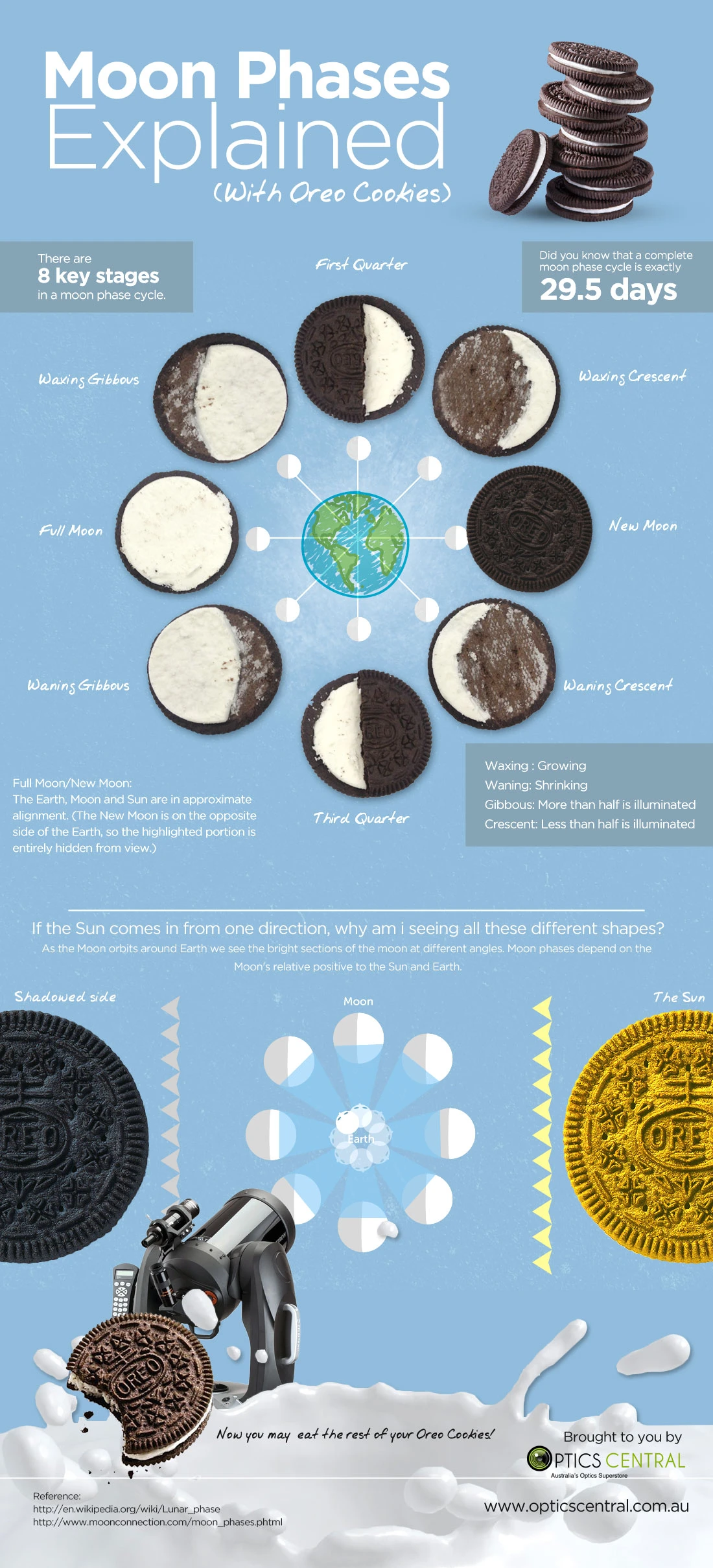 Moon Phases Explained With Oreos To Illustrate The Lunar Cycle And Its Visual Stages In A Fun And Engaging Way For Better Understanding.